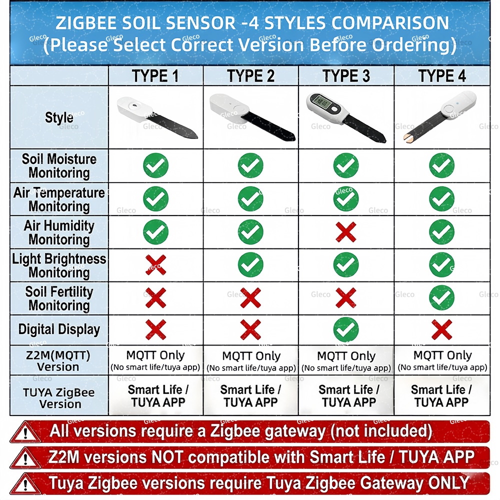 Zigbee Toprak Nemi Sıcaklık Ne - Smart Zigbee Garden Light incelemesi ve fiyatı